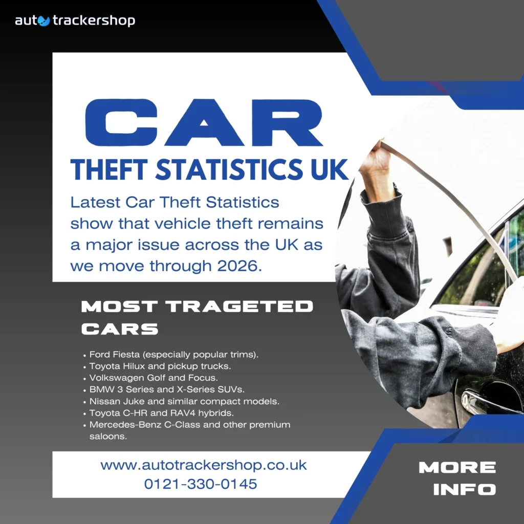 Latest Car Theft Statistics UK 2026